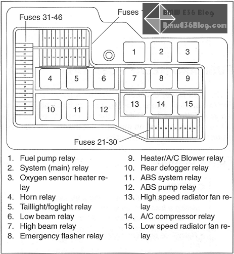 1997 Bmw 318i fuse box layout #7